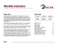 0 Monthly Indicator_2018-03