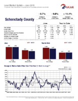Schenctady-County
