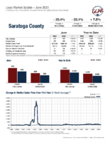Saratoga-County