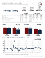 Saratoga-County
